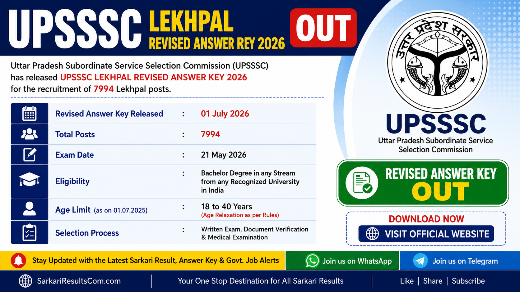 UPSSSC Lekhpal Revised Answer Key 2026